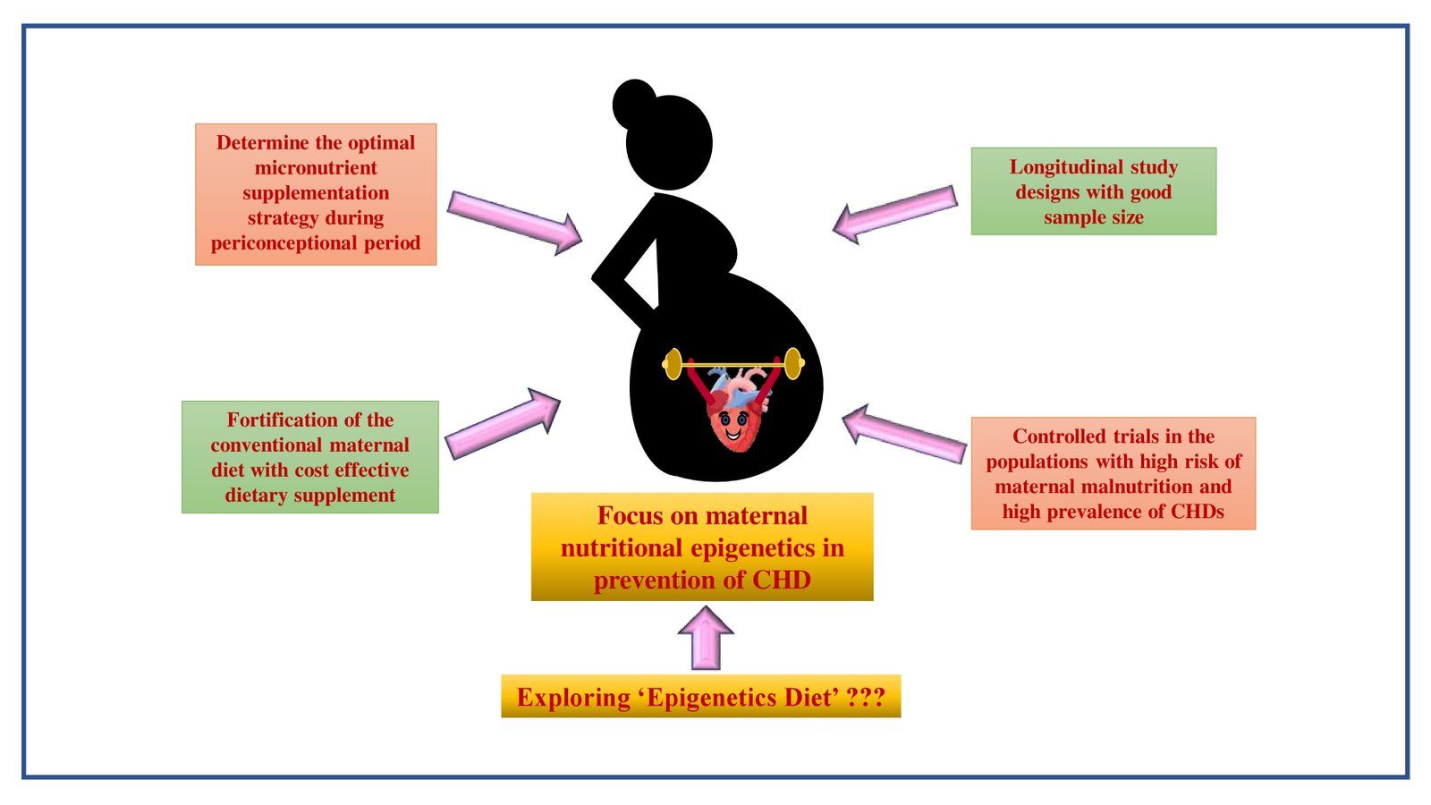 Maternal and child health